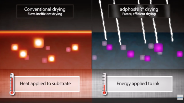 What is NIR Drying in Inkjet Printing?