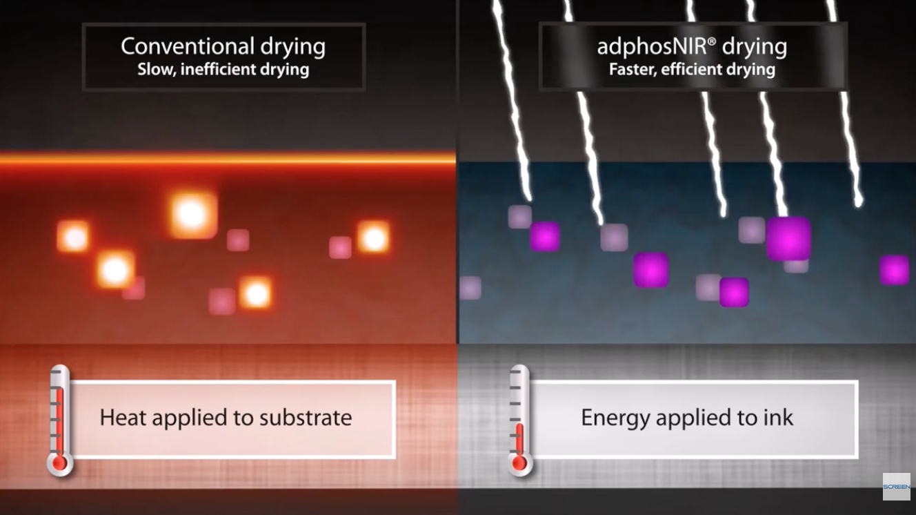 What is NIR Drying in Inkjet Printing?